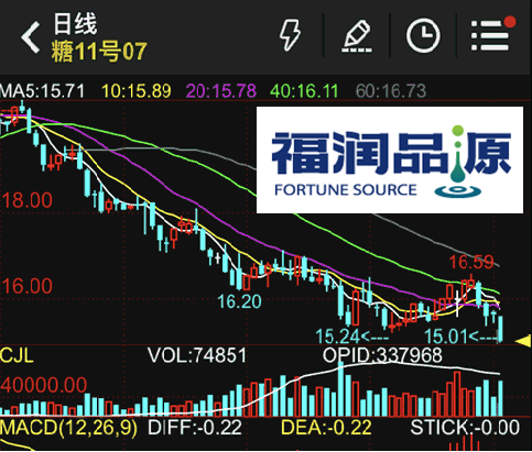 白砂糖增长趋势.png