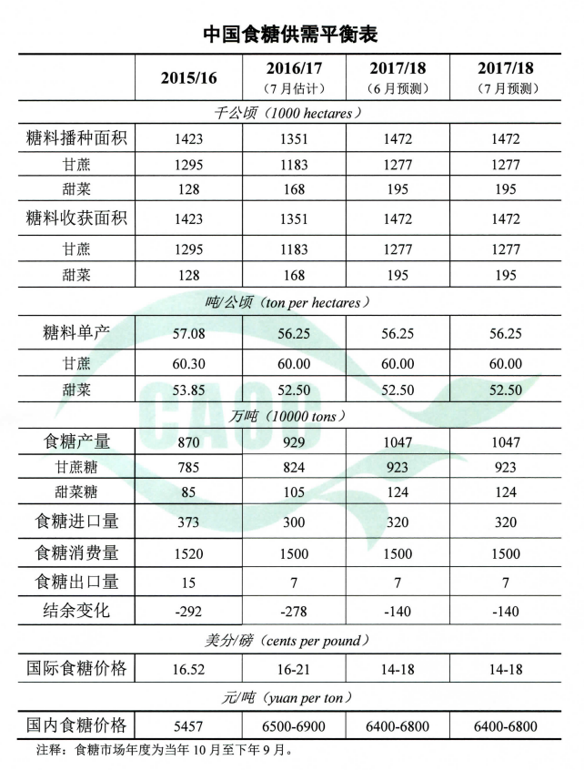 韩国进口白砂糖.png